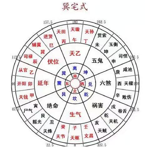 八宅坐向|学风水先入手八宅：八宅风水全解读